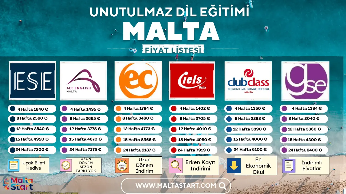 malta-dil-okullari-fiyatlari-2026-guncel.webp Malta dil okulları 2026 fiyat listesi – ESE, EC, ACE, IELS, Clubclass, GSE. Erken kayıt indirimi ve uçak bileti hediyesi.